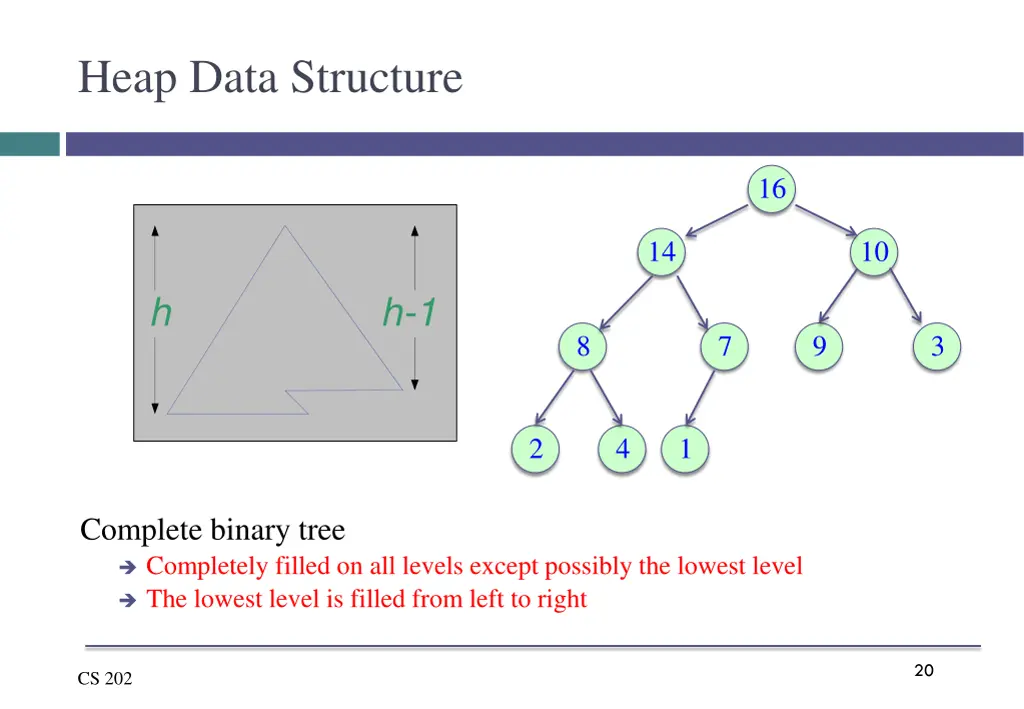 heap data structure