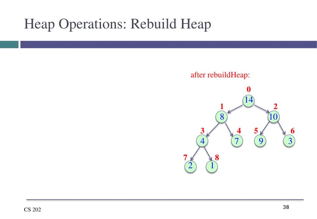 heap operations rebuild heap