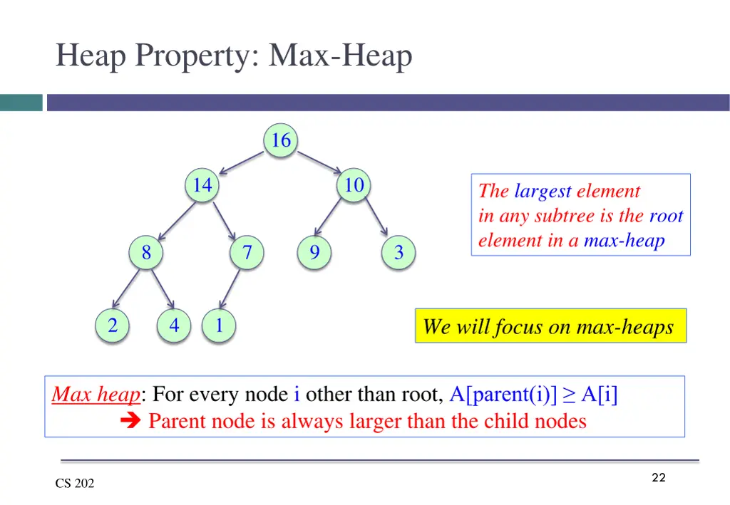 heap property max heap