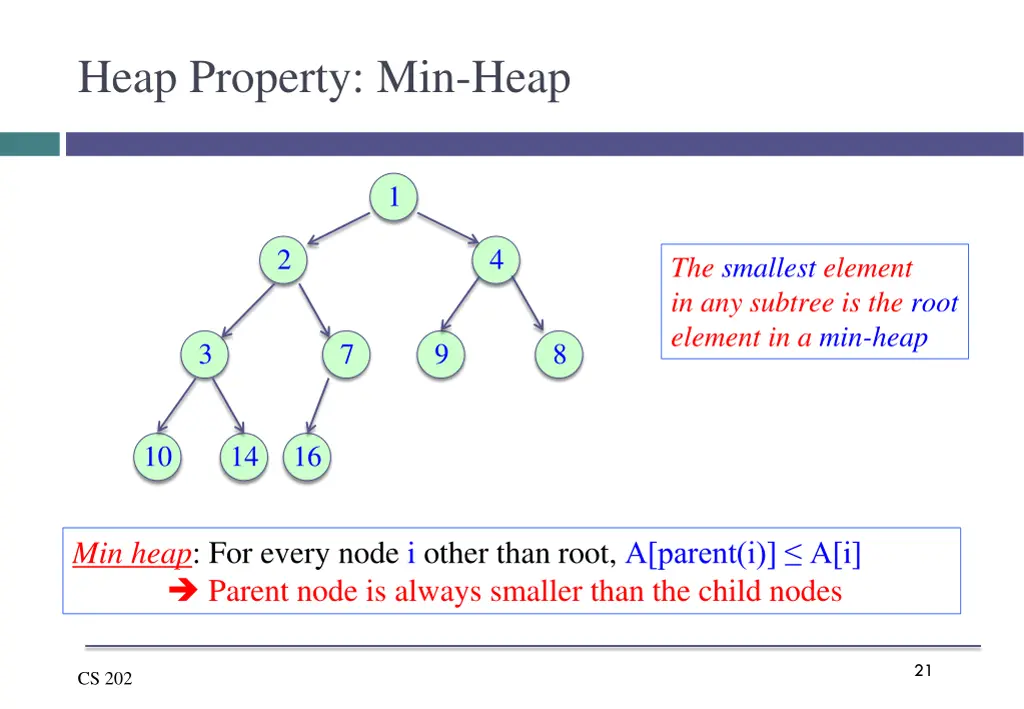 heap property min heap