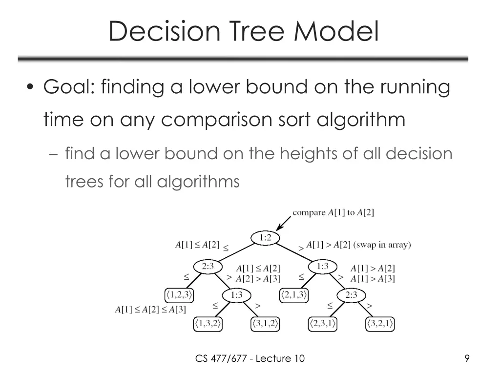 decision tree model 2