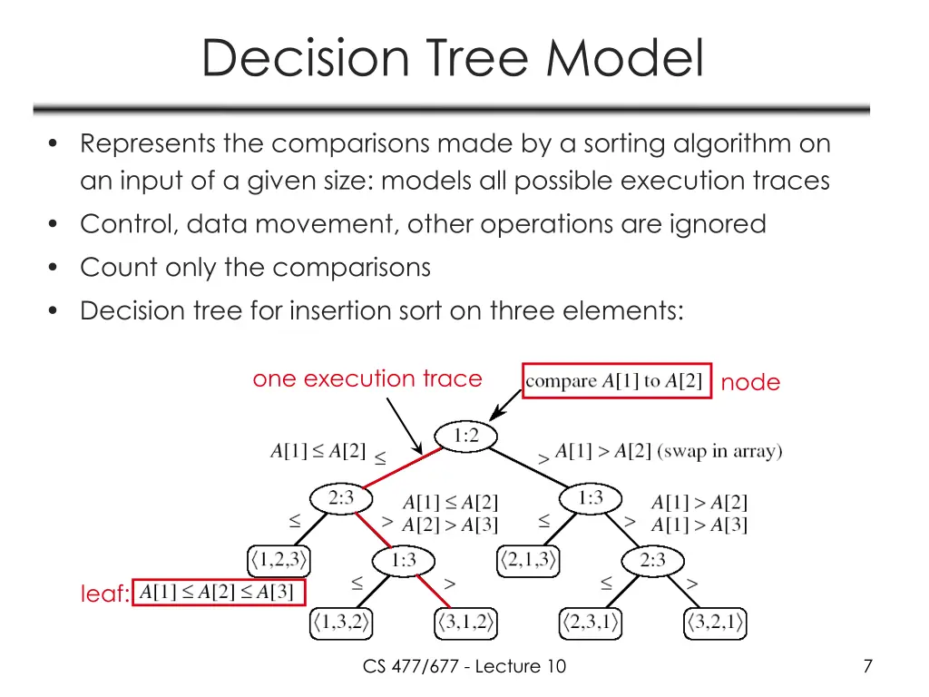 decision tree model