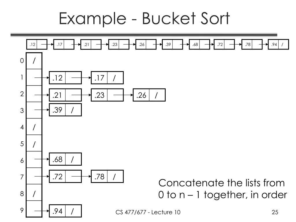 example bucket sort 1