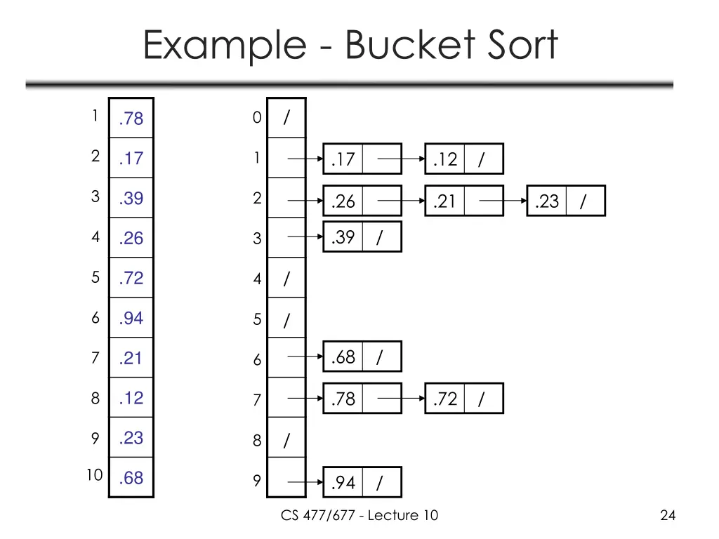 example bucket sort