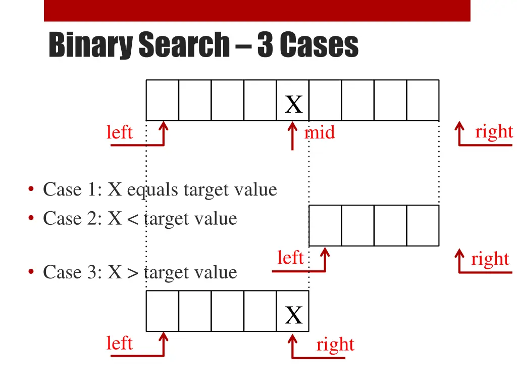 binary search 3 cases