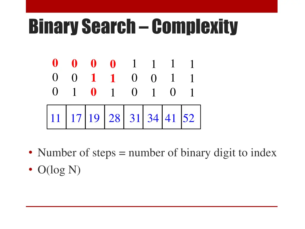 binary search complexity