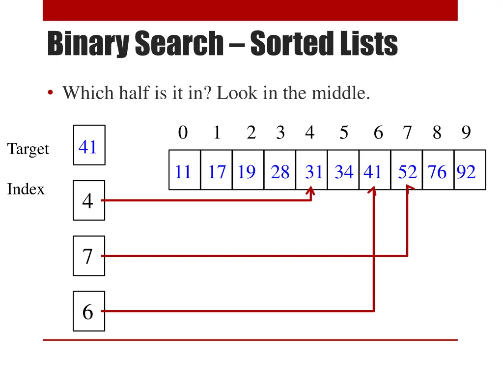 binary search sorted lists