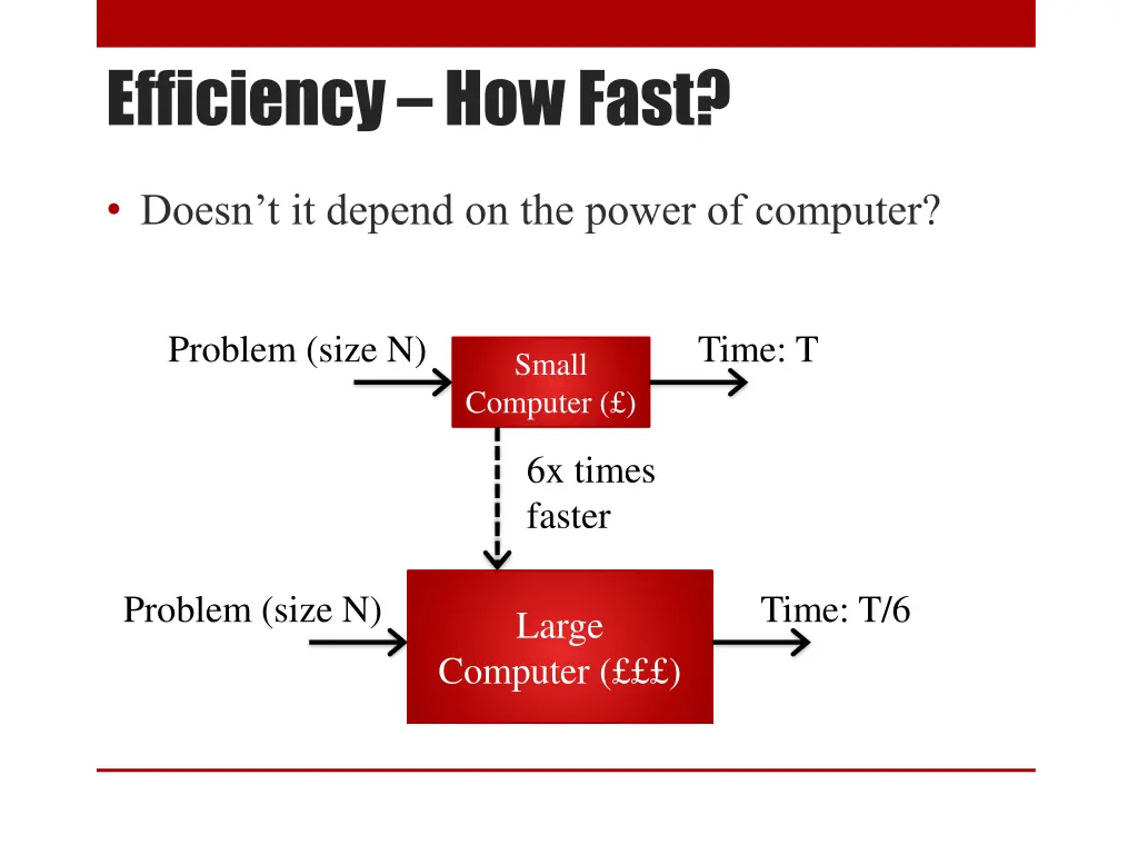 efficiency how fast