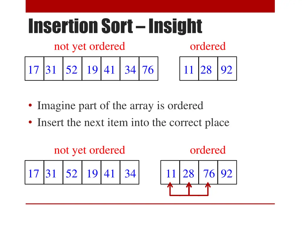 insertion sort insight not yet ordered