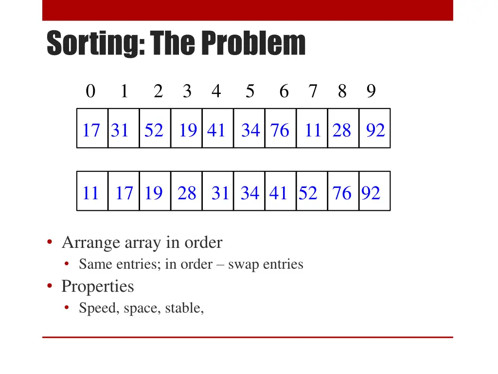 sorting the problem