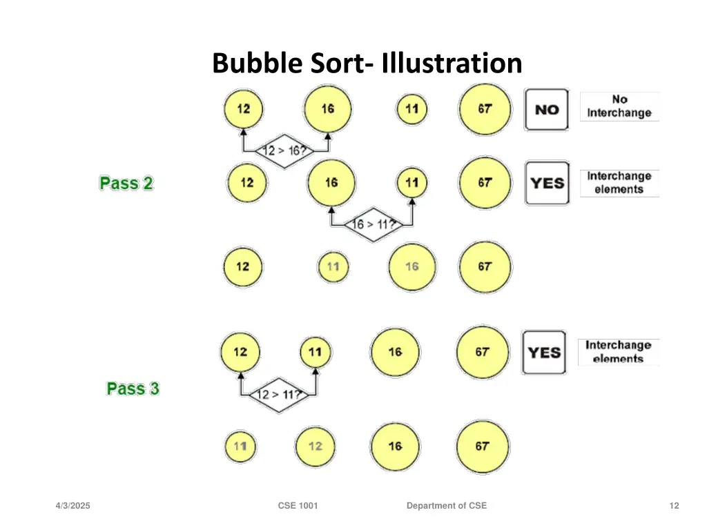 bubble sort illustration 1