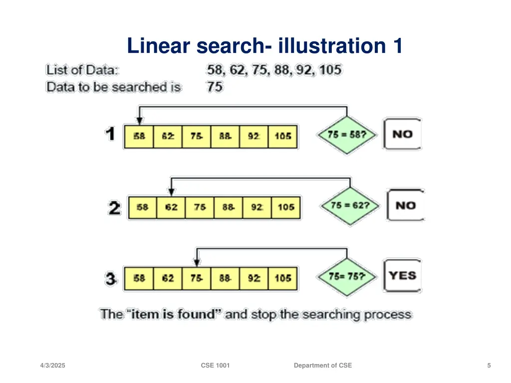 linear search illustration 1