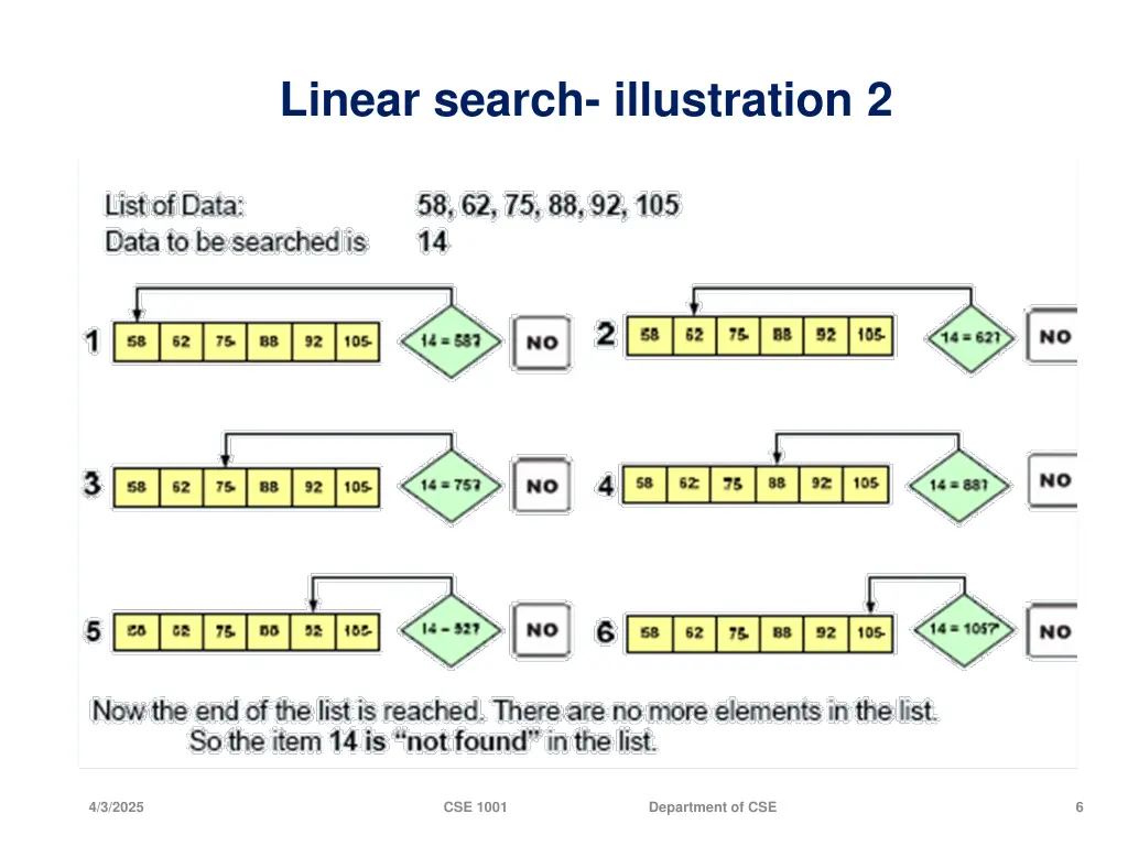 linear search illustration 2