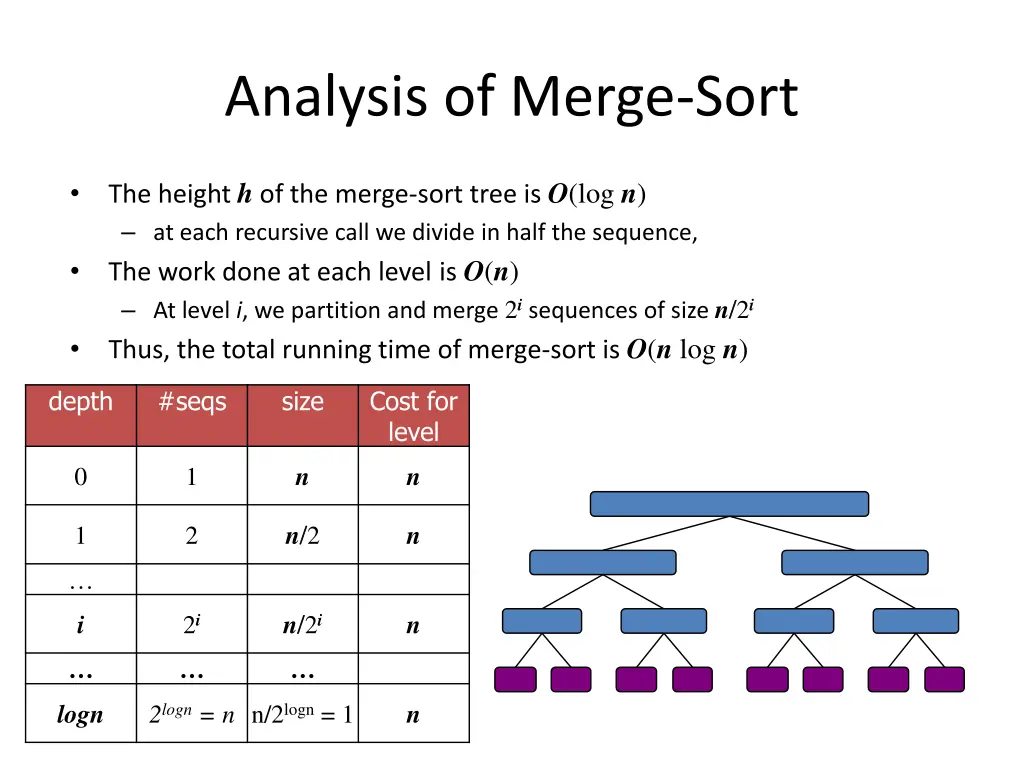 analysis of merge sort