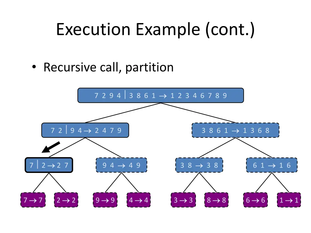 execution example cont 1