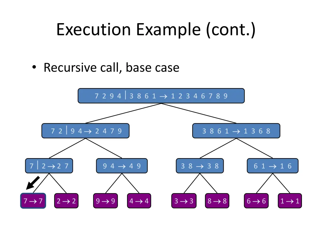 execution example cont 2