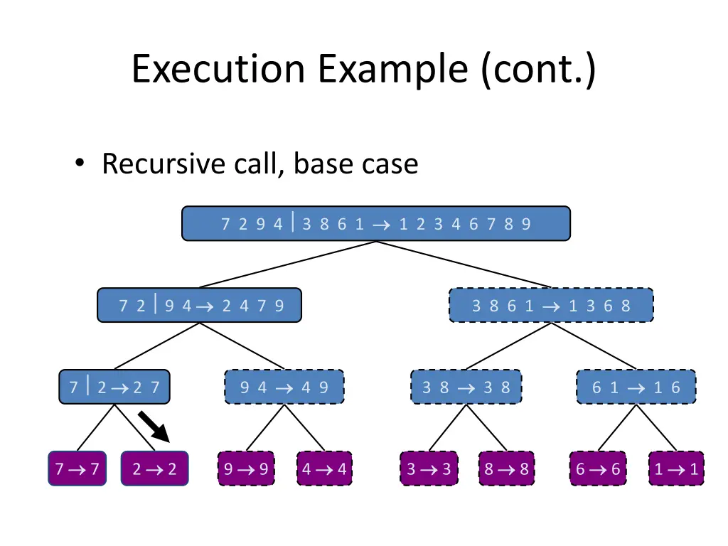 execution example cont 3