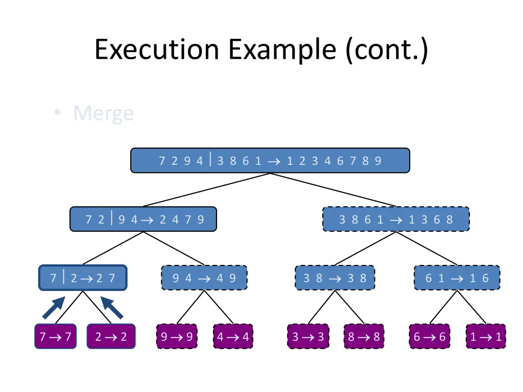execution example cont 4