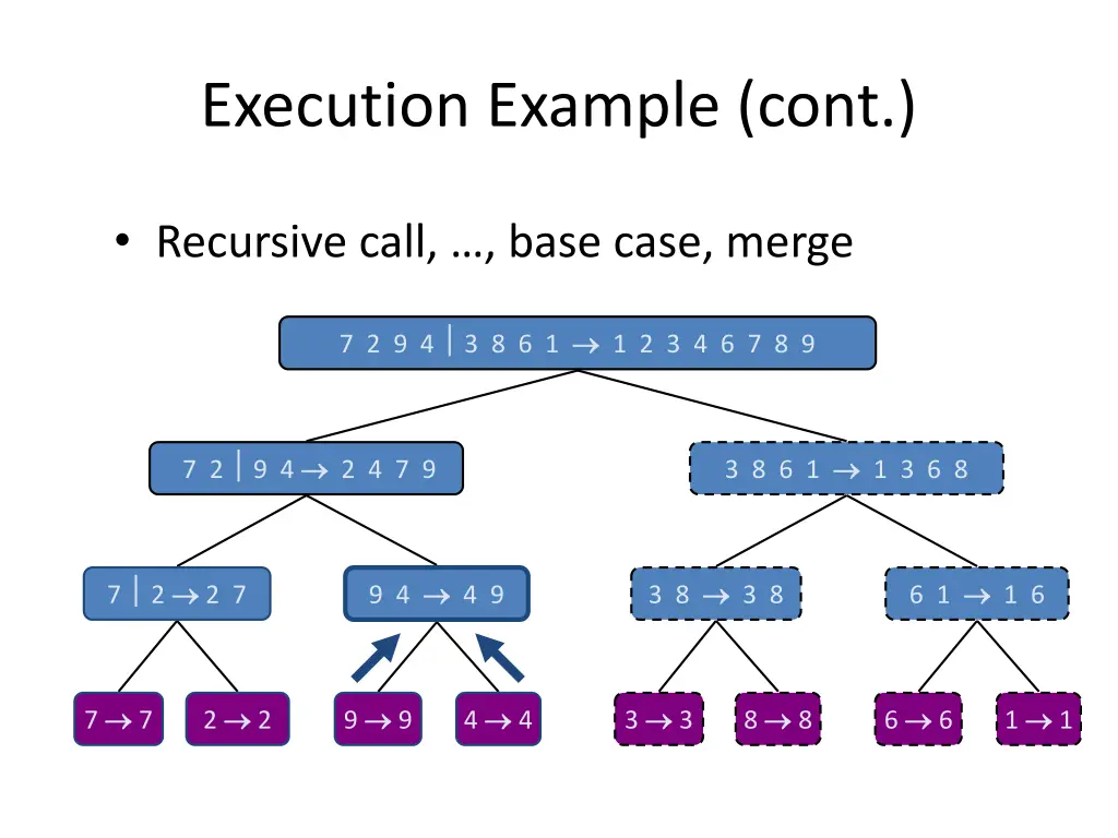 execution example cont 5