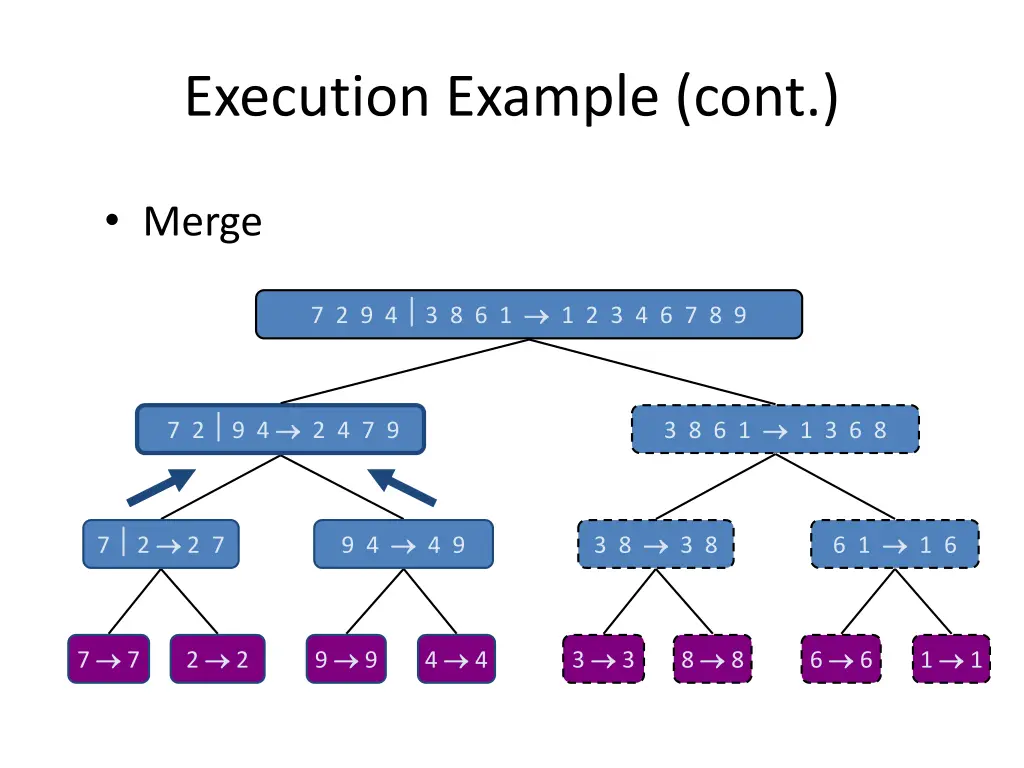 execution example cont 6