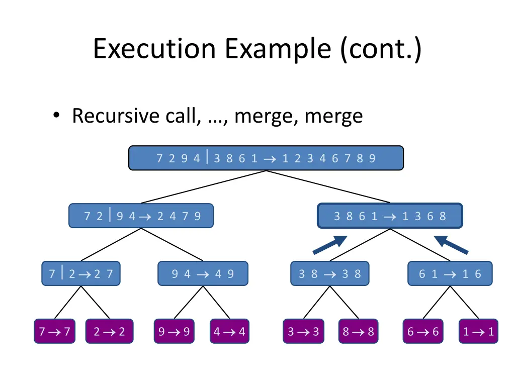 execution example cont 7