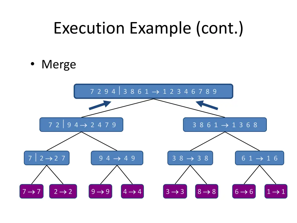 execution example cont 8