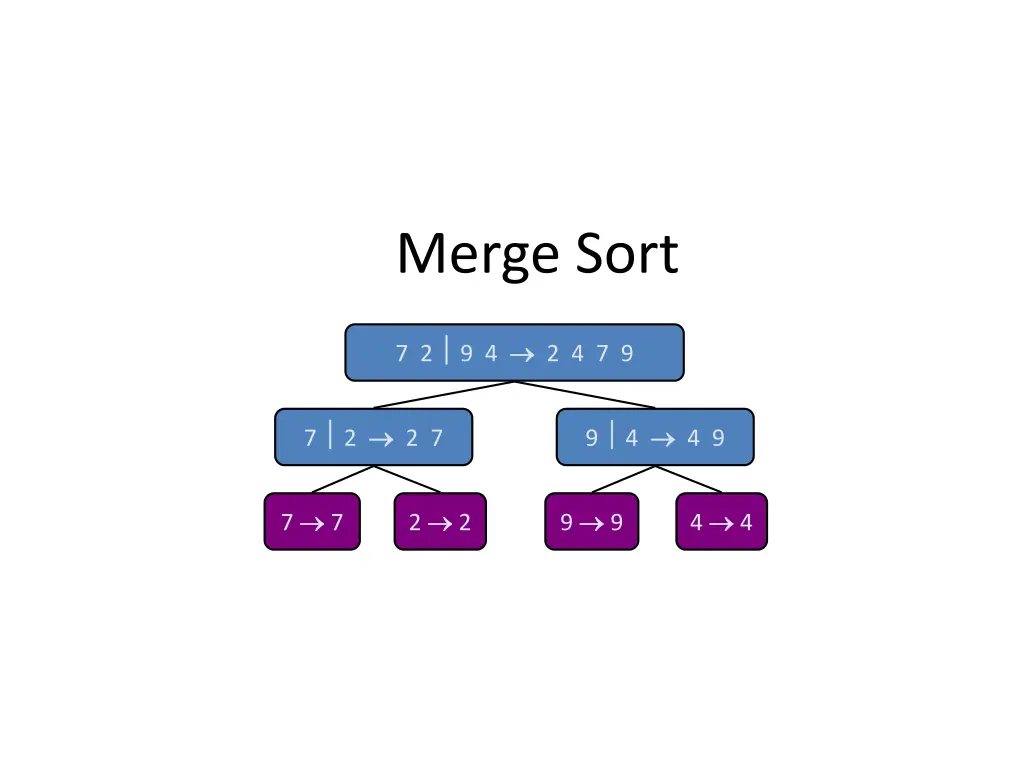 merge sort
