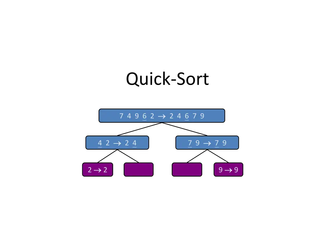 quick sort