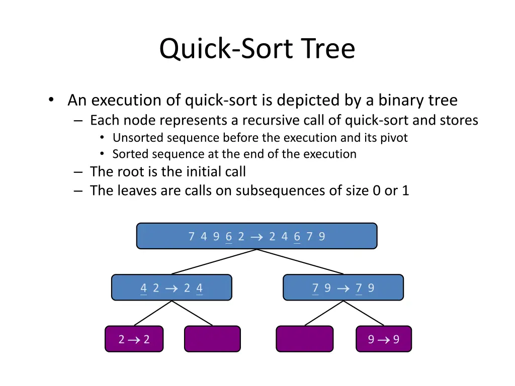 quick sort tree