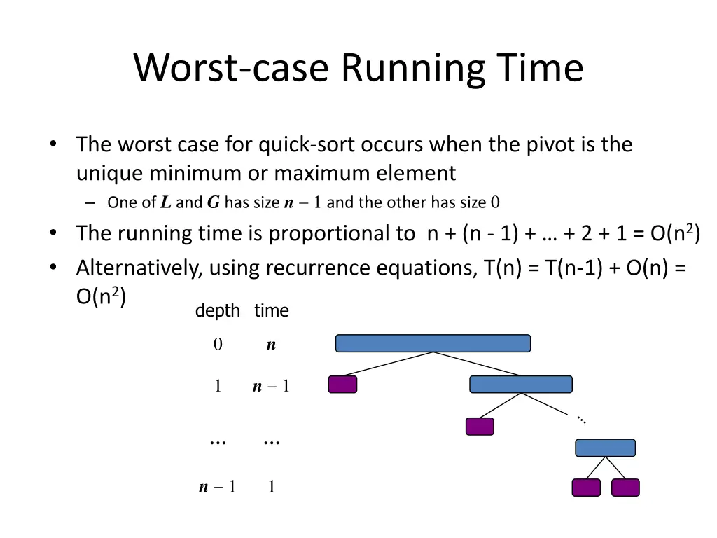 worst case running time