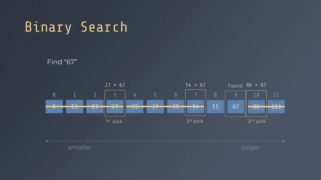 binary search