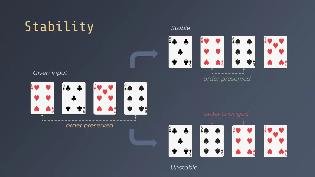 stability