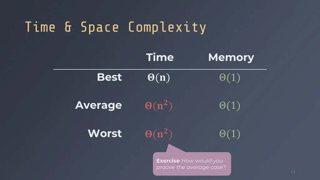 time space complexity