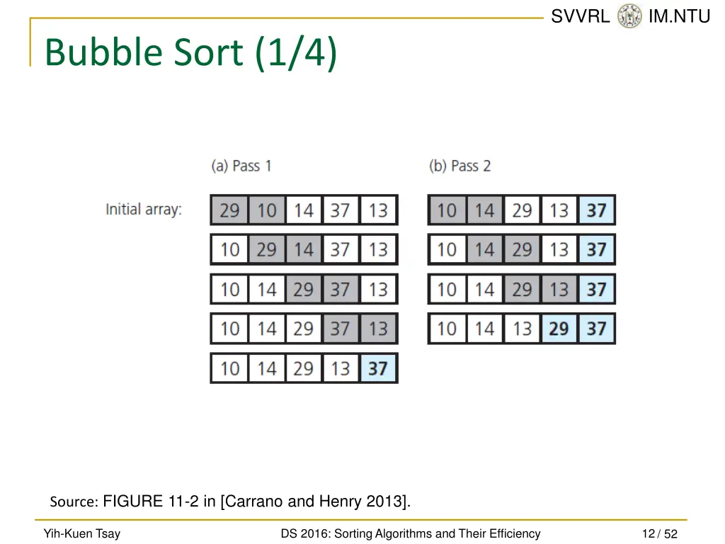 svvrl @ im ntu 11