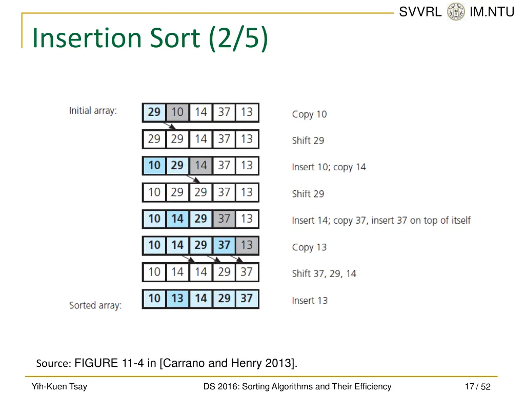 svvrl @ im ntu 16