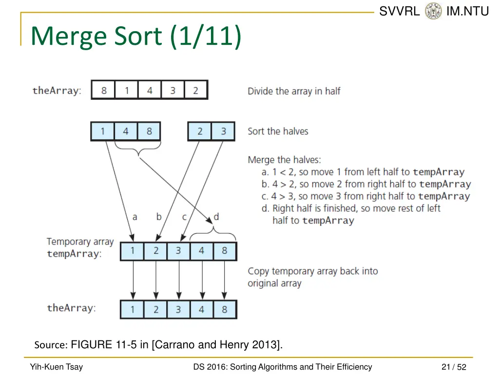 svvrl @ im ntu 20