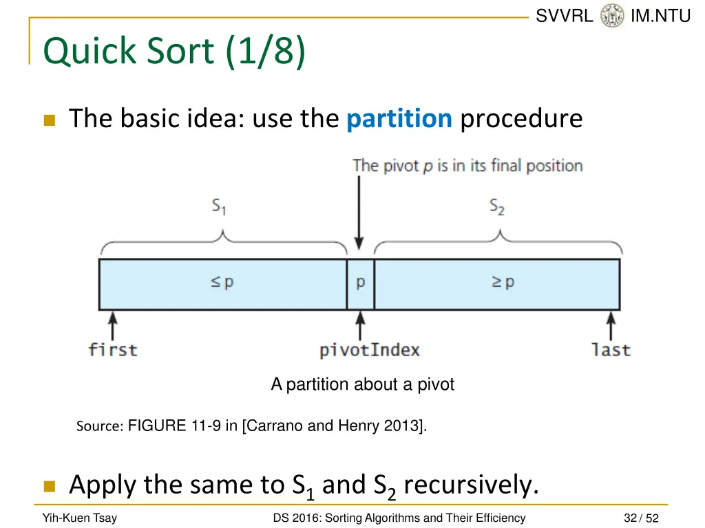 svvrl @ im ntu 31