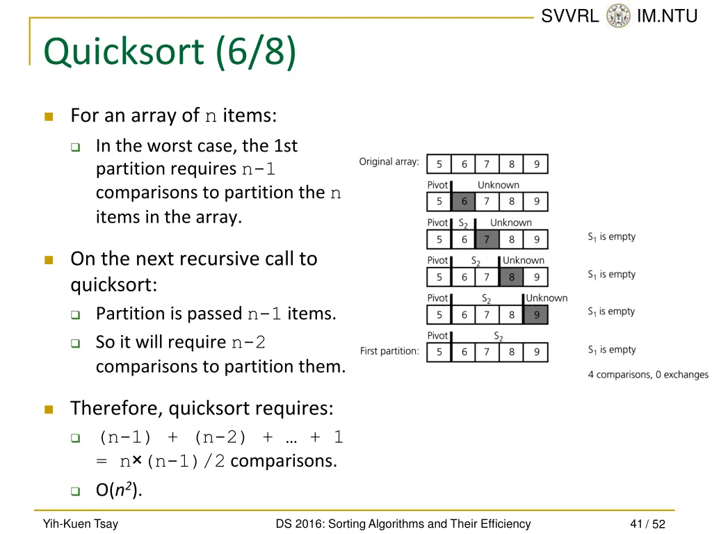 svvrl @ im ntu 40