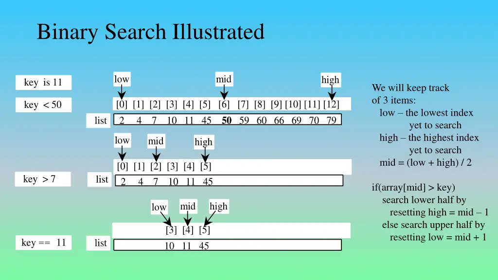 binary search illustrated