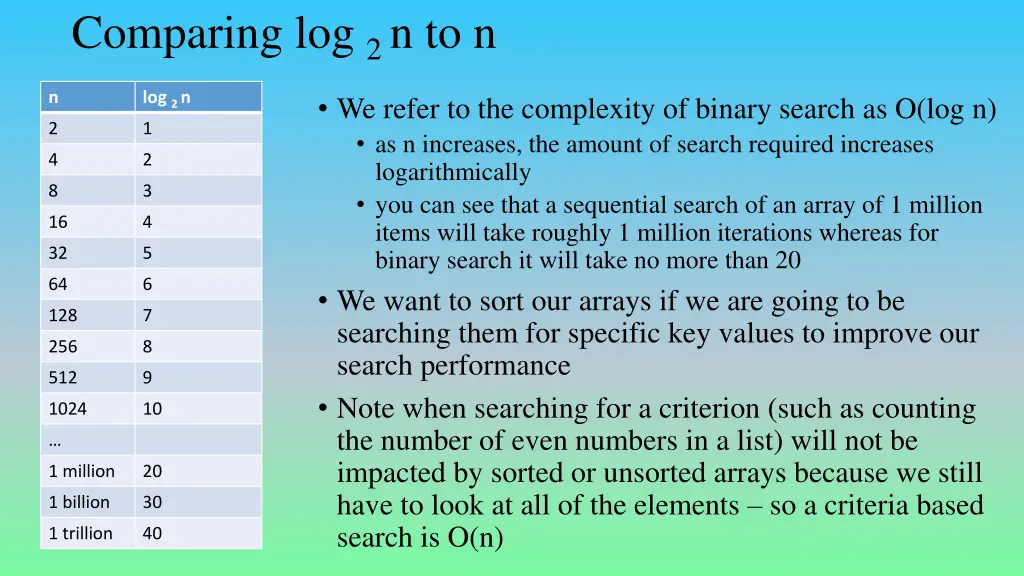 comparing log 2 n to n