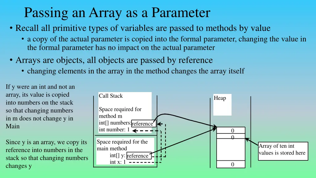 passing an array as a parameter recall