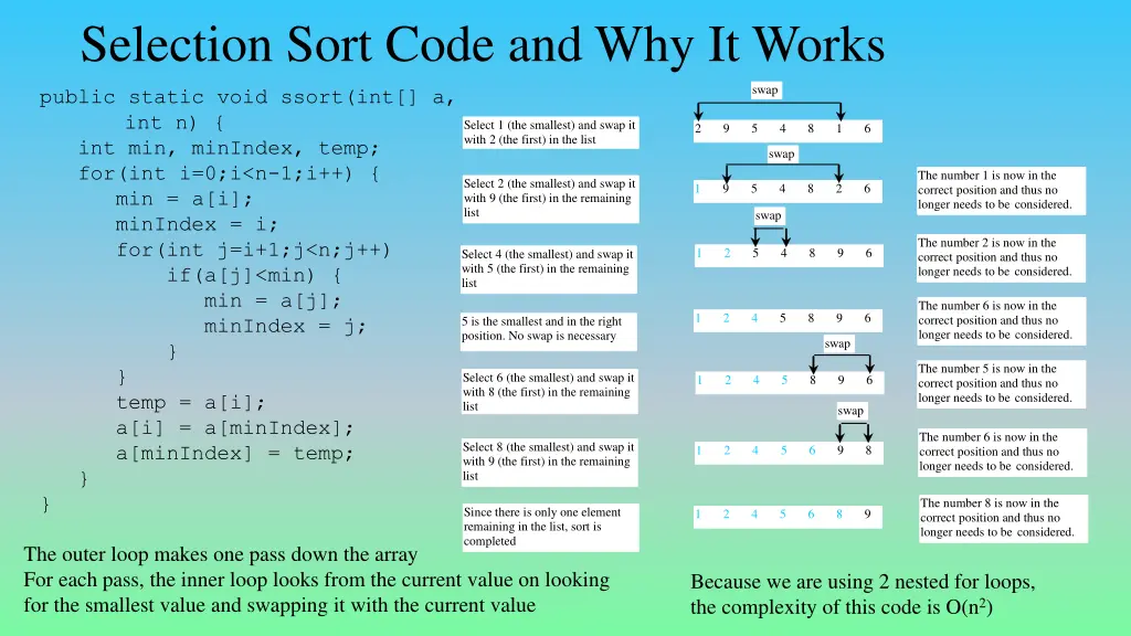 selection sort code and why it works public