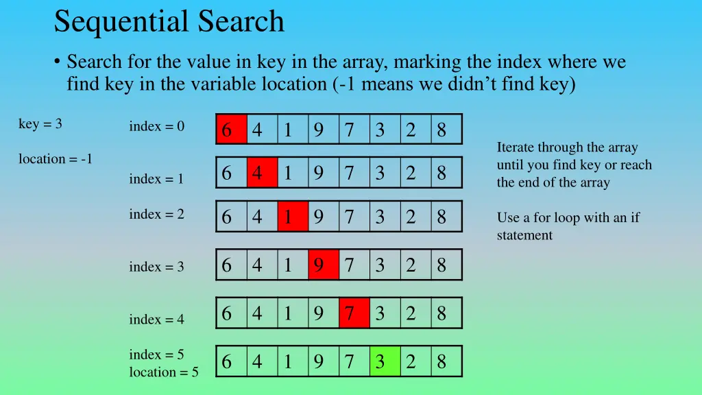 sequential search