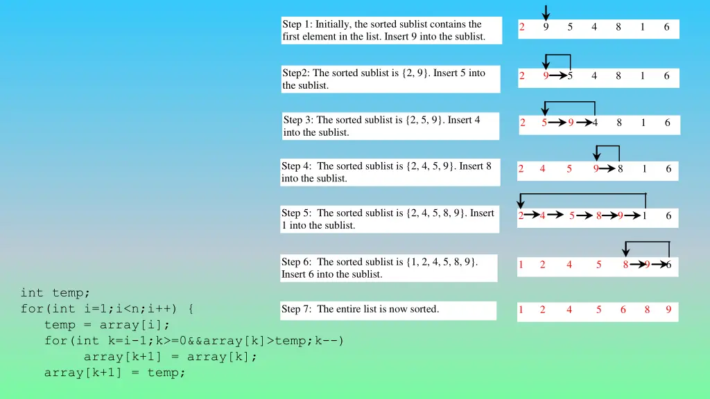 step 1 initially the sorted sublist contains