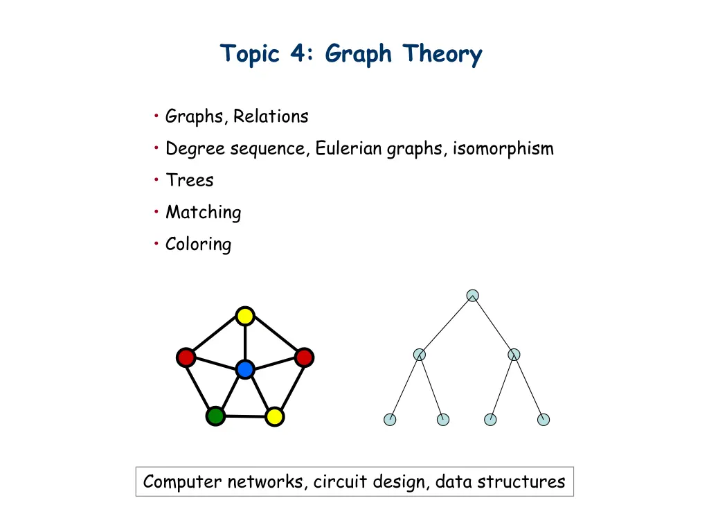 topic 4 graph theory