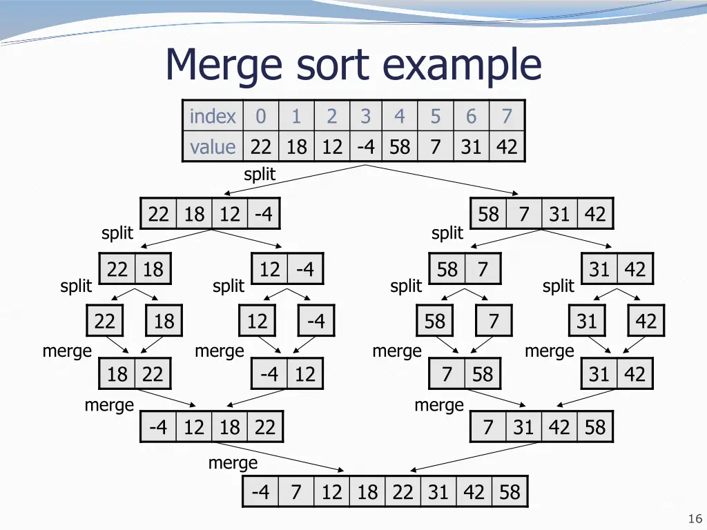merge sort example