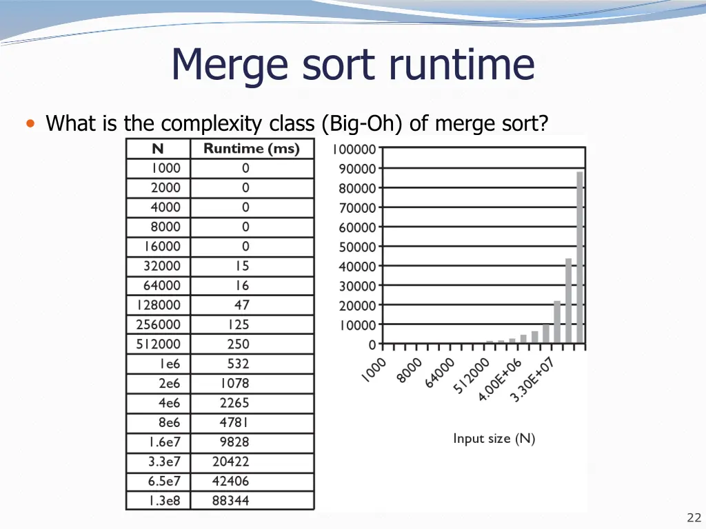 merge sort runtime