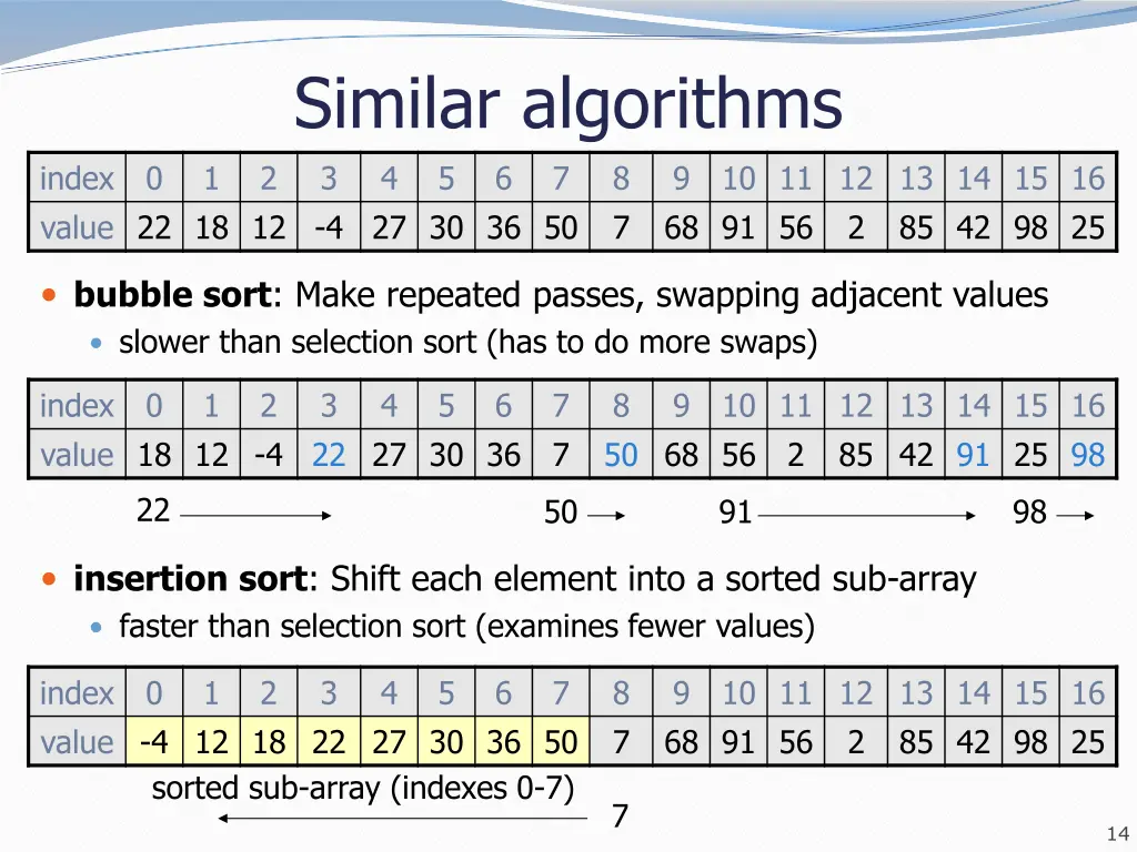similar algorithms 3 4 5 6 7 value