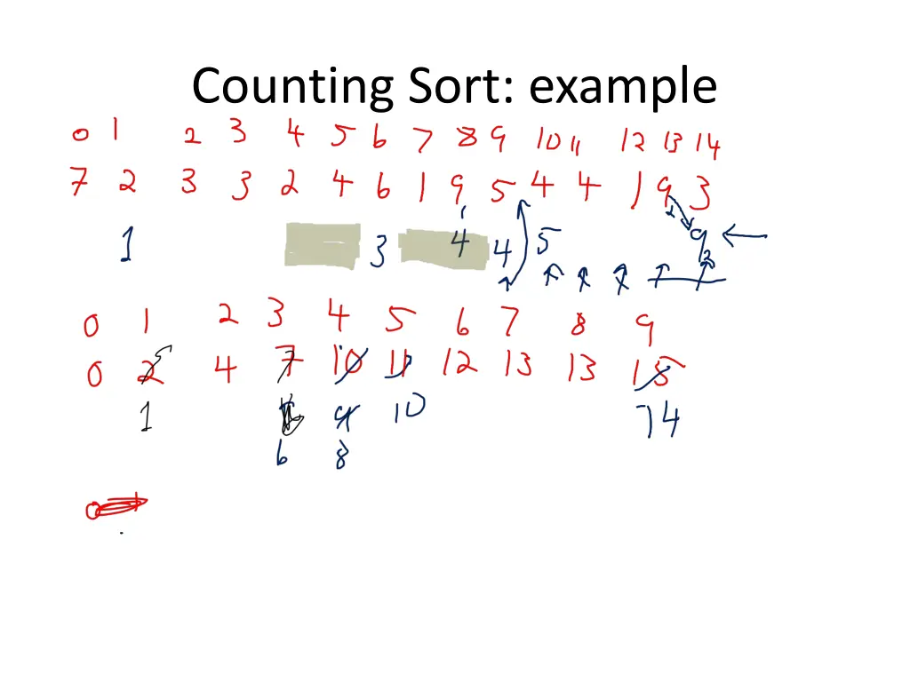 counting sort example 1