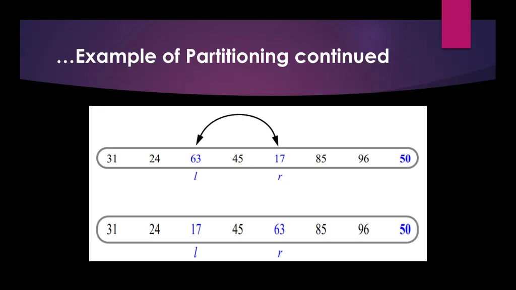 example of partitioning continued